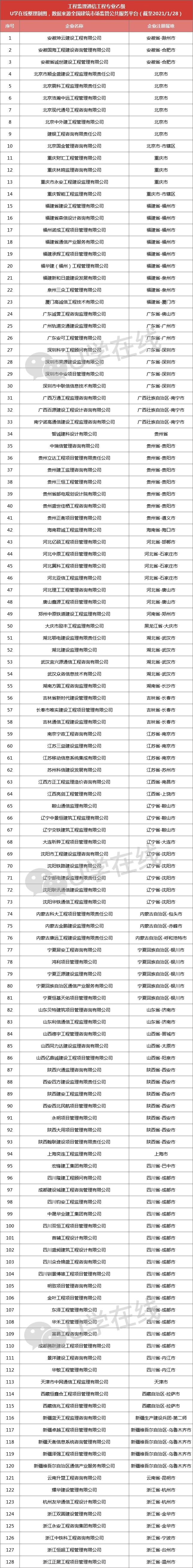 工程监理资质十强企业,监理甲级资质的企业