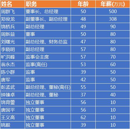 10万人大厂,湖南万人工厂