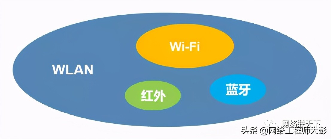 无线网络技术原理与应用,无线网络发展史知识点