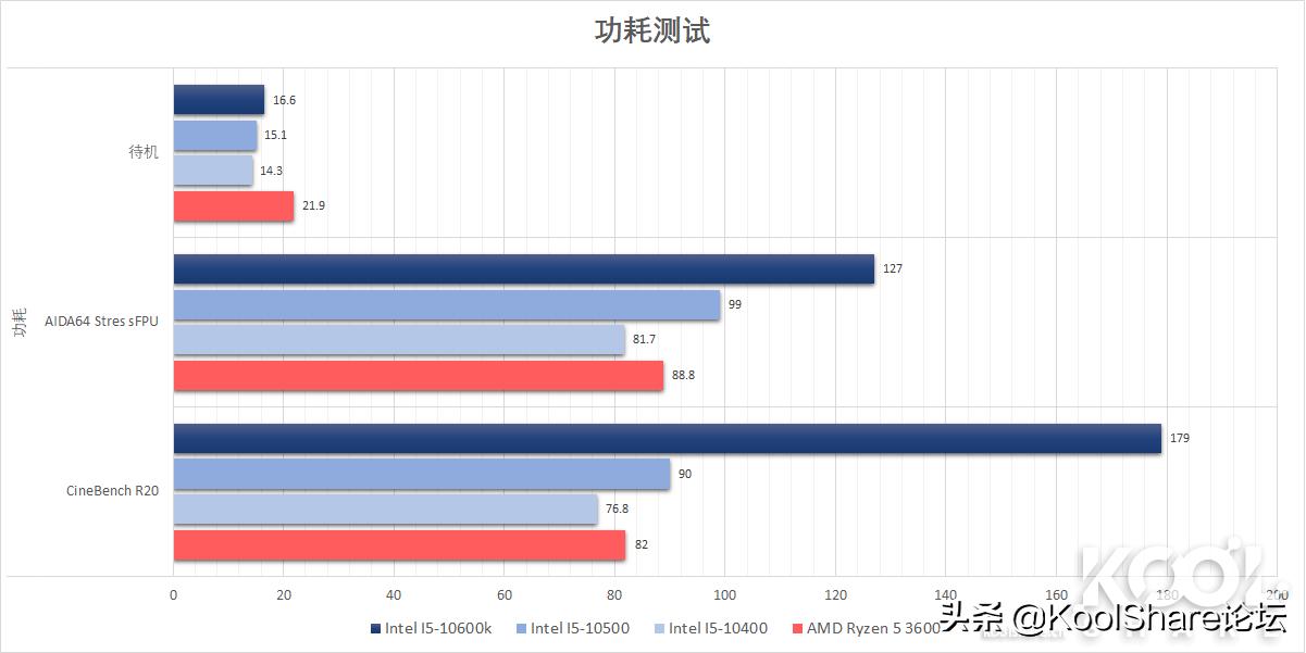 酷睿处理器性能排行推荐,酷睿中端cpu性价比推荐