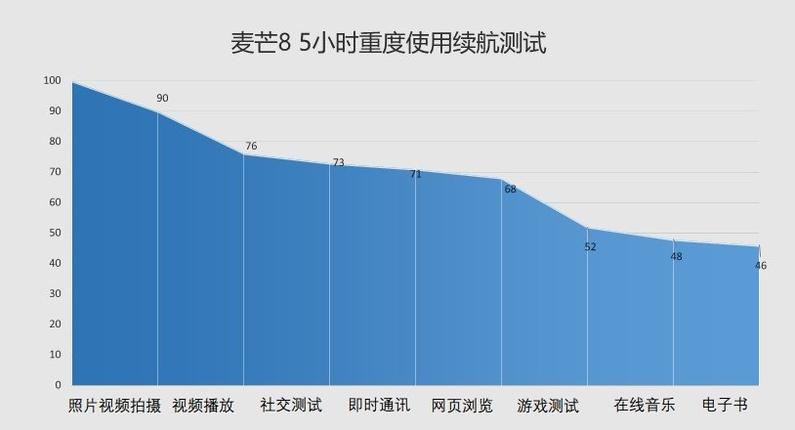 华为麦芒8测评视频,无畏前行3