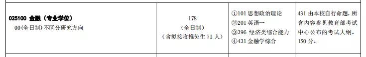 金融专硕可以调剂金融学硕吗,为什么金融学没有金融专硕热门