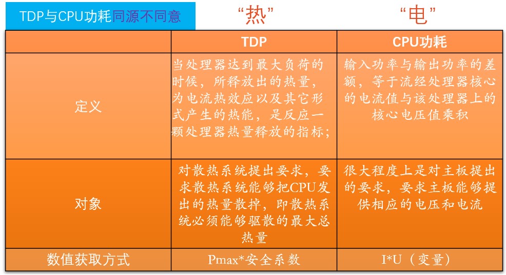芯片专业术语翻译,芯片性能与功耗的关系