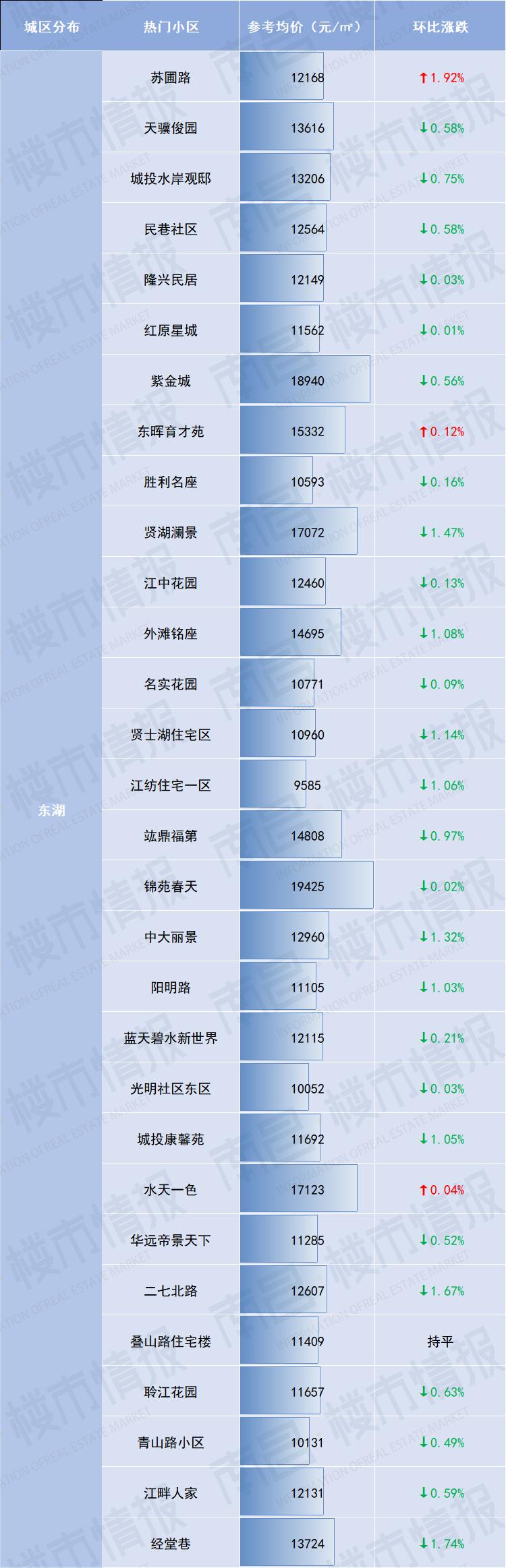 南昌二手房价最新一览表,南昌现代庄园二手房价最新消息