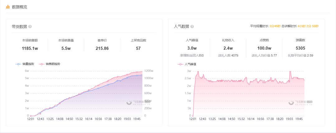 现在入局直播带货还有没有机会,入驻抖音的珠宝品牌有哪些