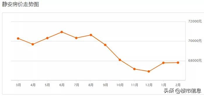 上海浦东新区花木街道二手房价,上海虹口区二手房价最新价格表