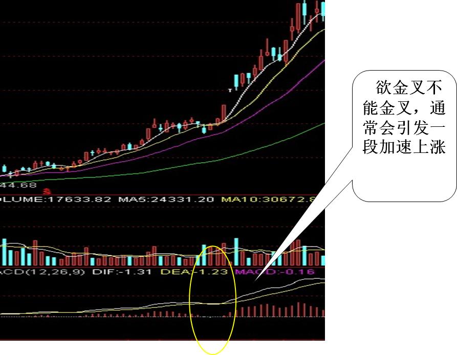 炒股最简单的看盘技巧,炒股看盘手法视频教程