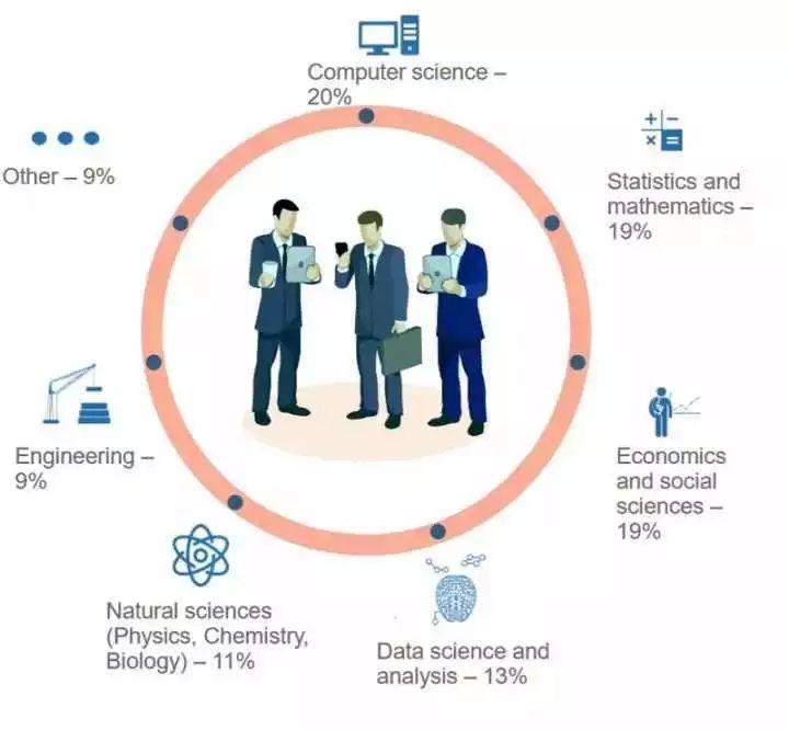 cda数据分析师价值高吗,cda数据分析师在哪报名