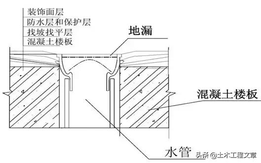 超全建筑施工经验总结,10分钟带你了解建筑施工