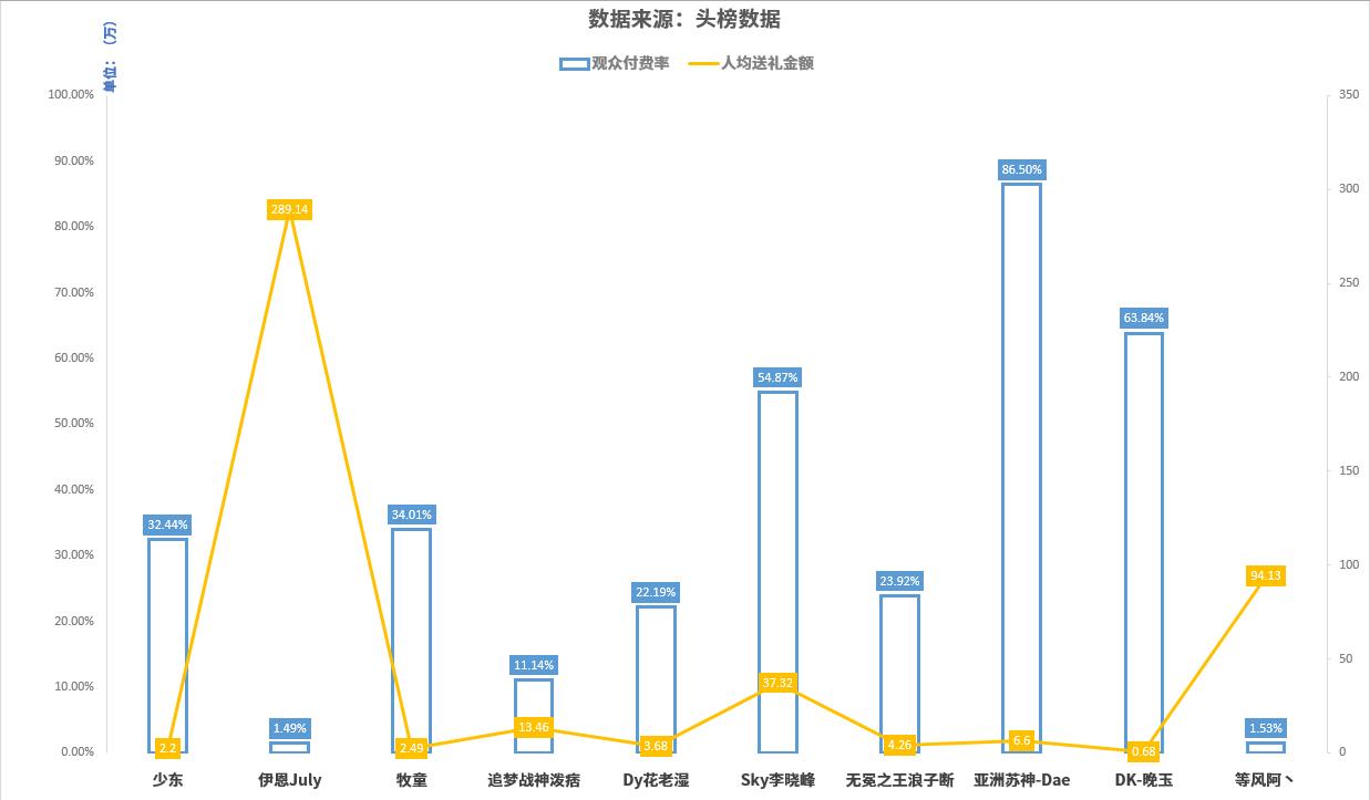 和平精英身价过亿的主播,人气最高的和平精英主播十大排名