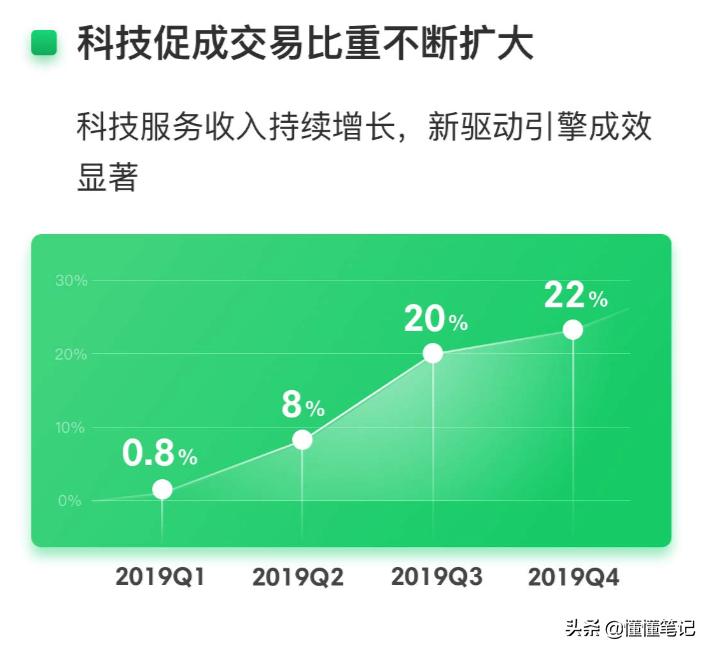 360金融价值,360金融业绩