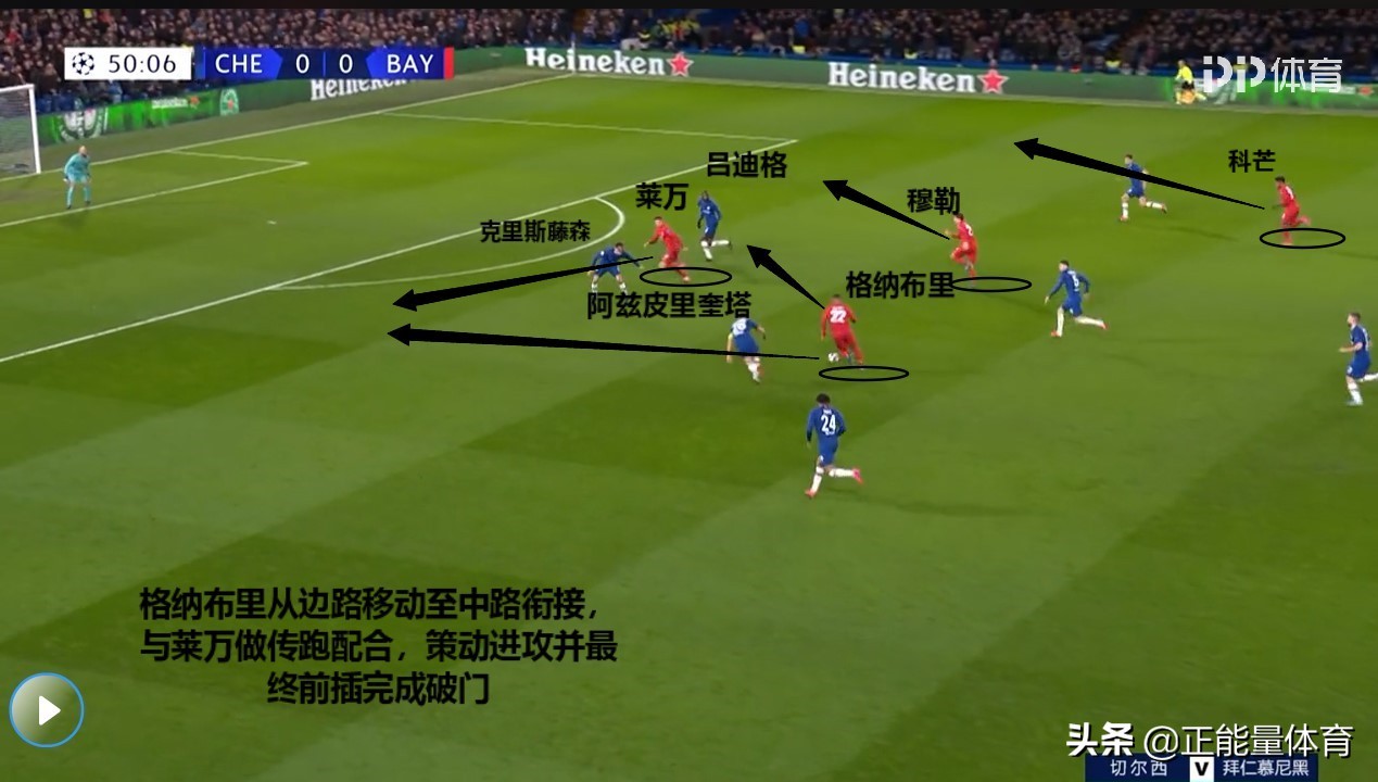 拜仁阵容4231怎么打,4231拜仁最强阵型