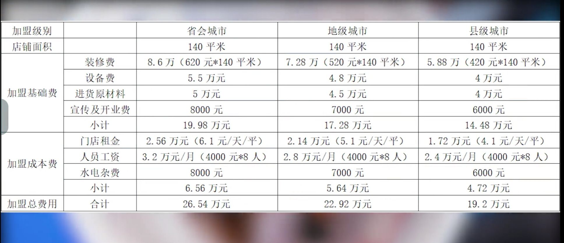 三线城市阿姨开什么店,奶鱼店一年赚多少钱