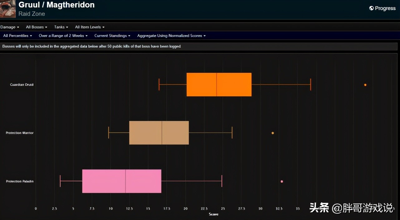 魔兽世界tbc防骑的法术命中重要吗,魔兽世界tbc防骑视频