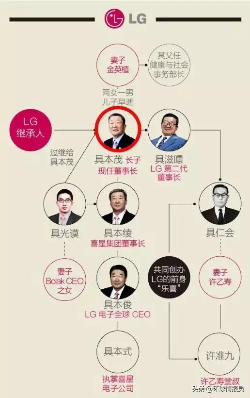 韩国财阀为何能控制国家命脉,韩国十大财阀占韩国gdp