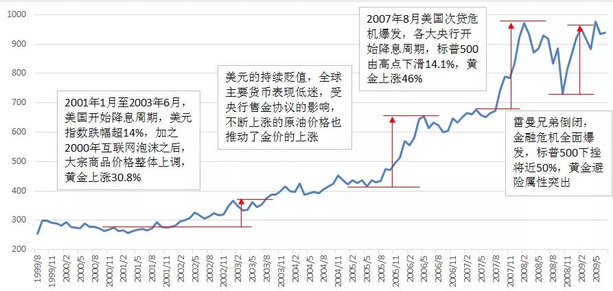 黄金简史在线听,黄金起源的纪录片