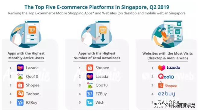 菲律宾lazada本土店怎么收款,lazada店铺发货地设置
