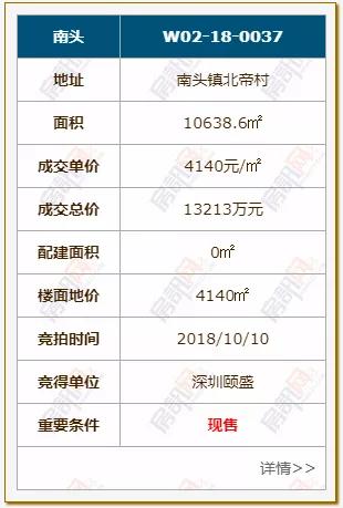 两年连拍8块地！中山这个片区受外来房企青睐！新盘位置不得了