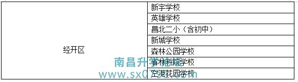 南昌九年制学校有哪些,南昌县有哪些九年一贯制