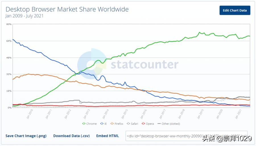pc端浏览器推荐平板,pc端浏览器哪个最好用