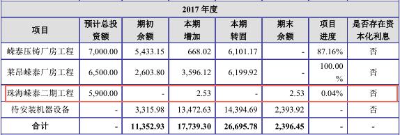嵘泰工业集团,嵘泰工业股份有限公司怎样