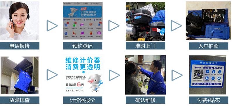 新消费类、服务类、会员制类品牌成功基因探索