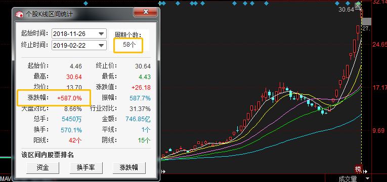 2018年股票东方通信涨了多少,东方通信涨9.97%