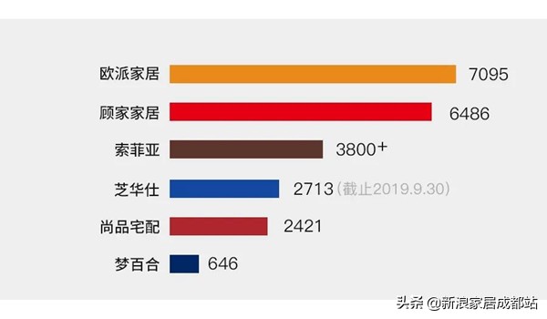 欧派索菲亚尚品好莱客,欧派索菲亚尚品宅配全友