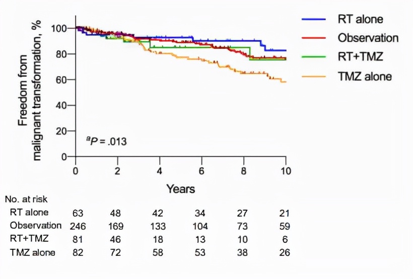 胶质瘤四级从开始就是四级吗,胶质瘤二级会不会升三级