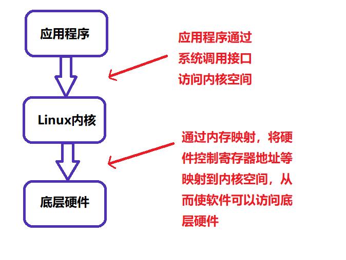 嵌入式linux是什么,linux嵌入式开发教程第110讲