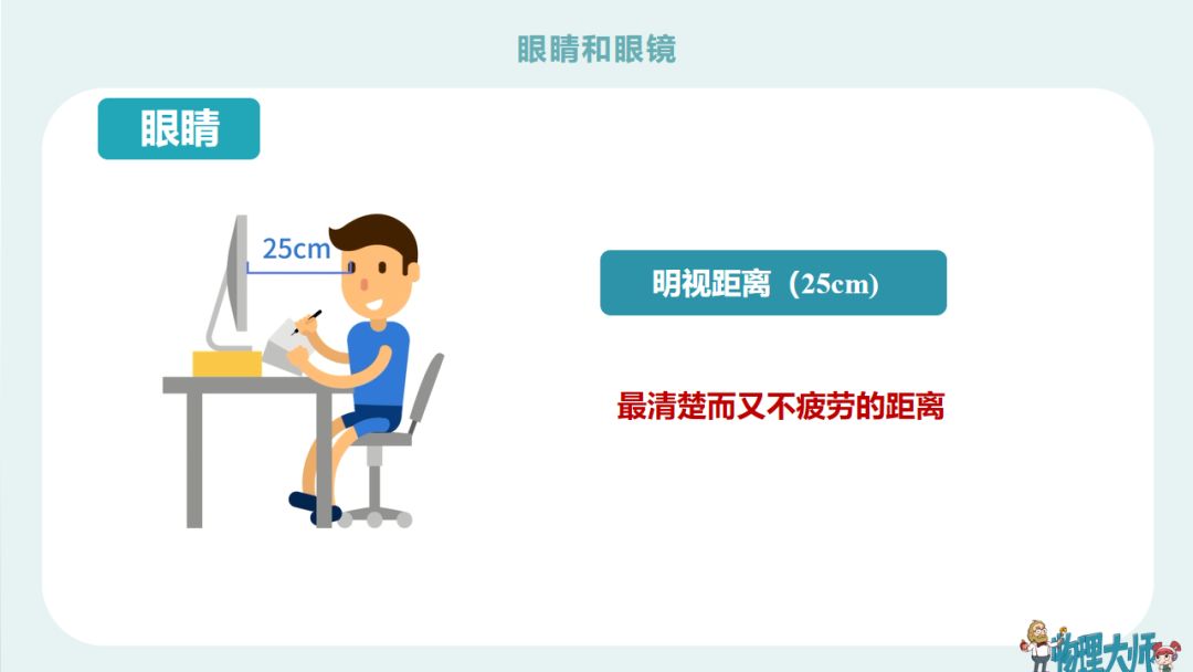 初二物理眼睛与眼镜难题,初二物理眼睛与眼镜讲解视频