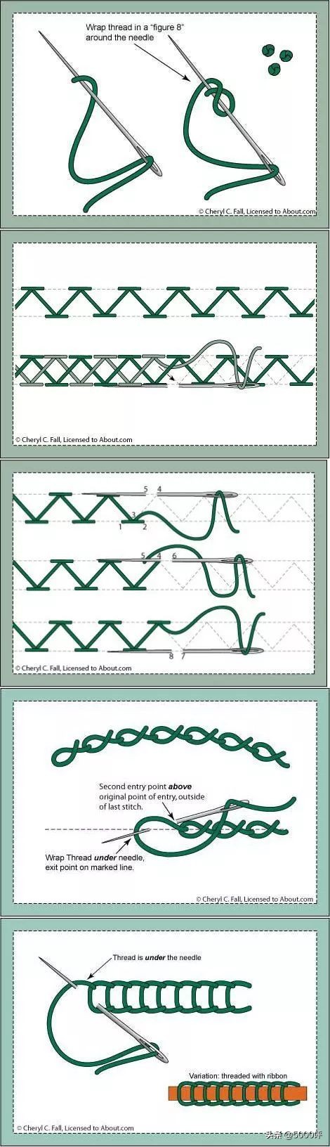 十字绣绣好要怎么弄,十字绣正确绣法为什么要留一格呢