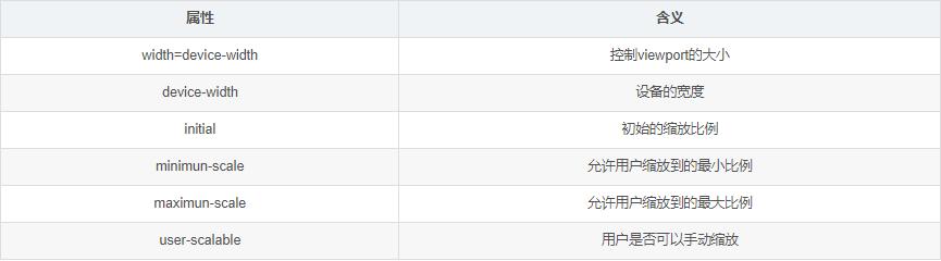 vuecli3elementui项目实战,基于Vue3组件的表格编辑系统