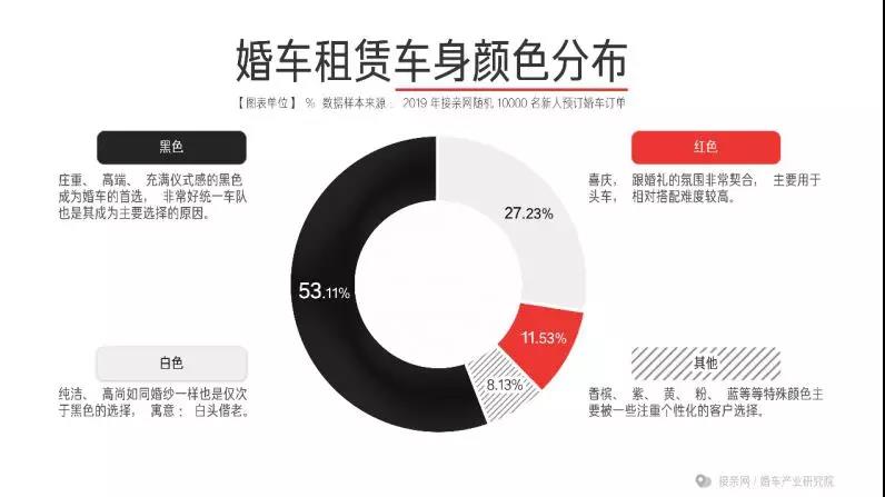 接亲网婚车的平台服务费怎么收,接亲网婚车生意怎么样