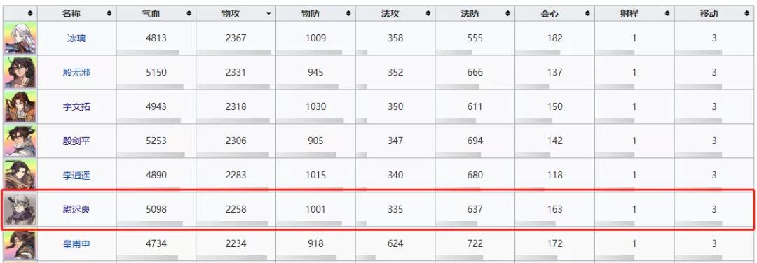 天地劫手游有必要去新区玩,天地劫幽城再临手游ssr排行