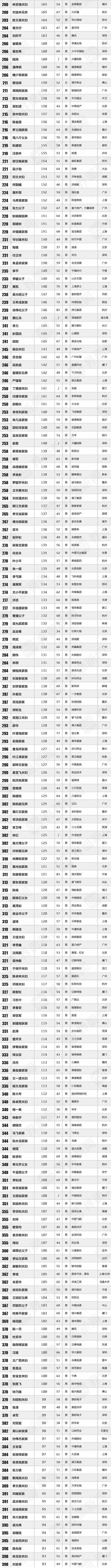 福建闽商曾毓群,曾毓群闽商教学视频
