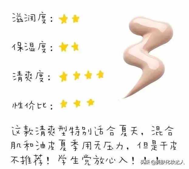 你的水乳上榜了吗,你的水乳及格了吗