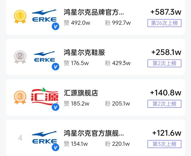 鸿星尔克火爆全网的原因是啥,鸿星尔克崛起的原因有哪些