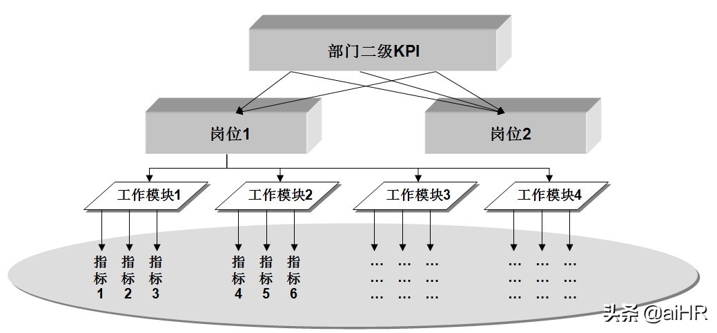 如何建立绩效考核或绩效管理体系,绩效管理与绩效考核体系