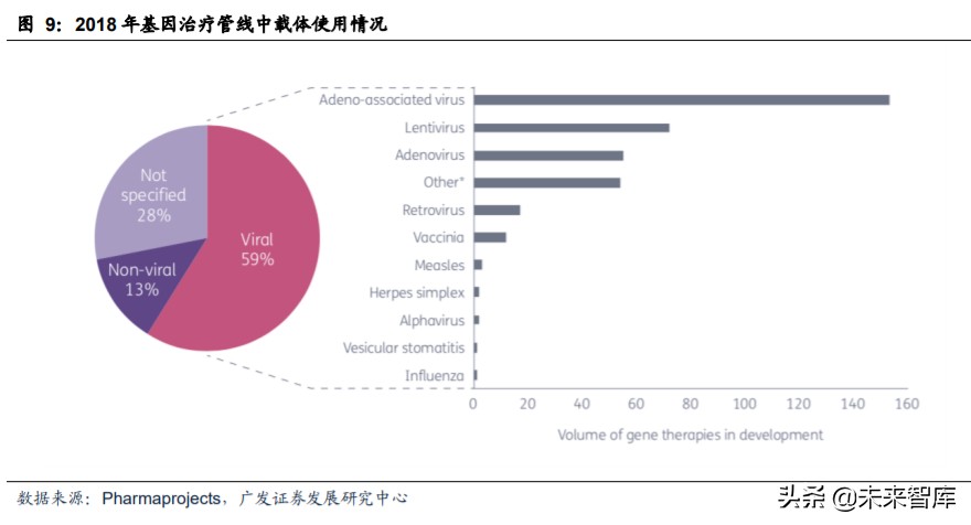 基因与细胞治疗行业痛点,细胞与基因治疗市场规模