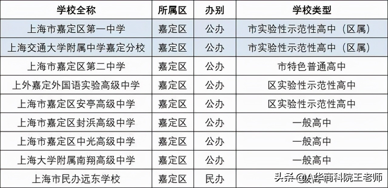 上海闵行区2021年中考各校成绩,2021年上海中考录取分数线预估