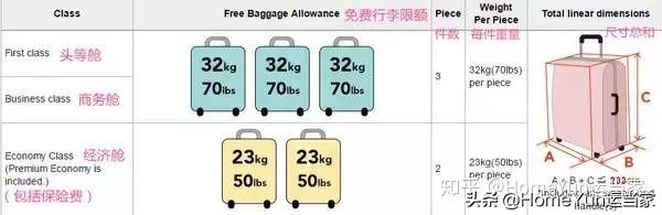 货代集装箱知识,航空货代需要注意的订舱流程