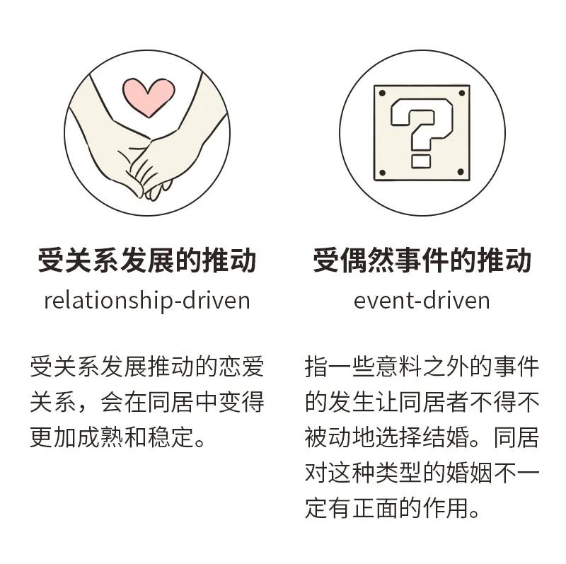 同居有3种，只有一种通往婚姻，甚至有一种通往单身