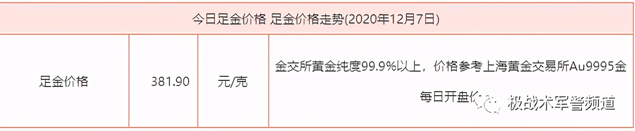 深挖洞、广积粮-城市居民应急储备推荐（终章）|求生户外