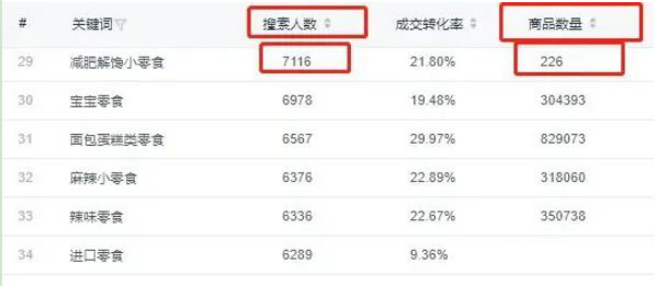淘宝售卖虚拟产品注意事项,淘宝开店需要注意什么细节和技巧