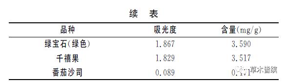 生吃西红柿番茄红素能吸收吗,西红柿怎么样营养价值才高