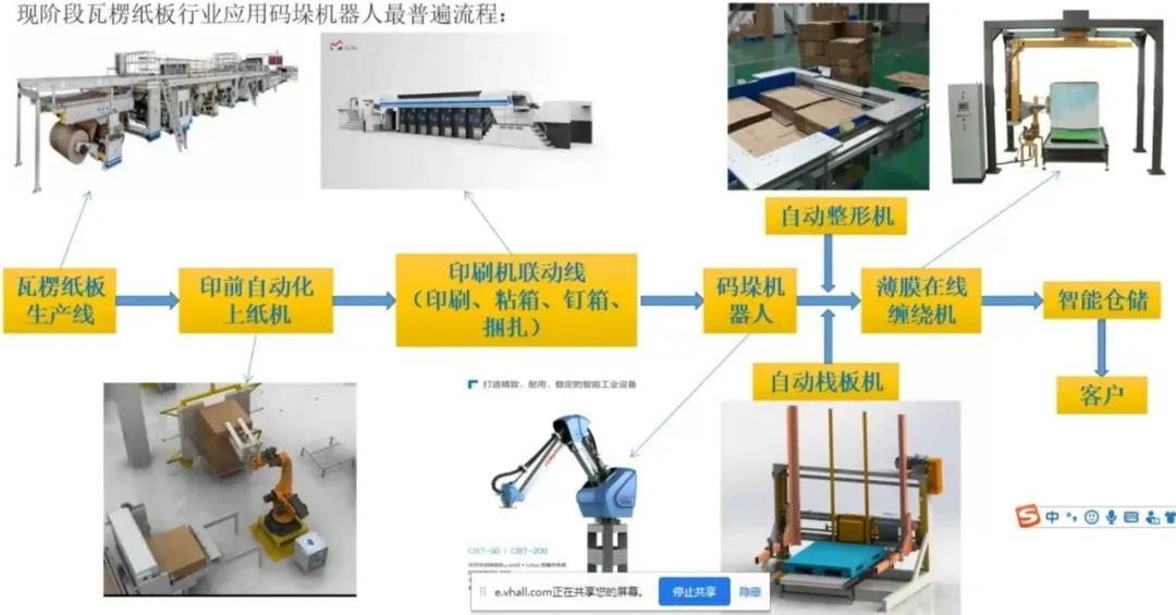 立体仓库和码垛机器人的选型与应用