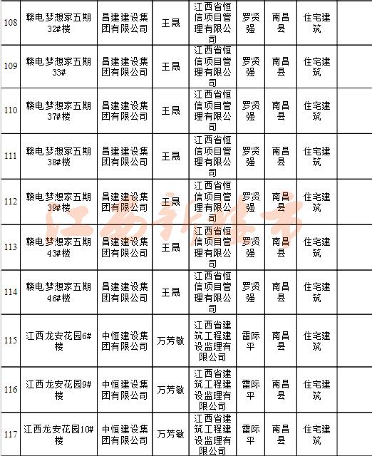 绿地国博二期和新力琥珀园,绿地国博和新力琥珀园对比