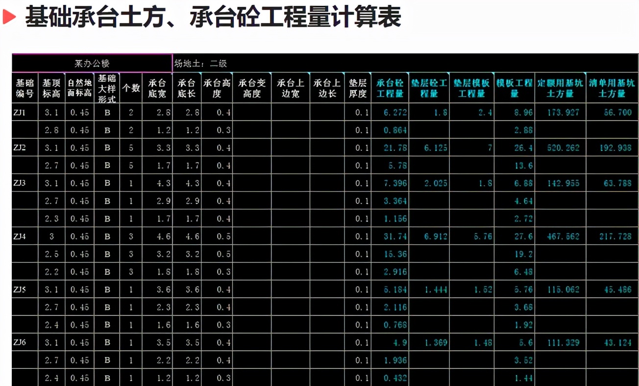 造价员工程量自动计算表格,工程造价excel如何快速提量