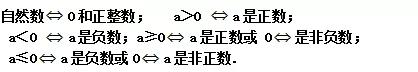 七年级上册有理数常识考点梳理,七年级上册数学有理数重点讲解